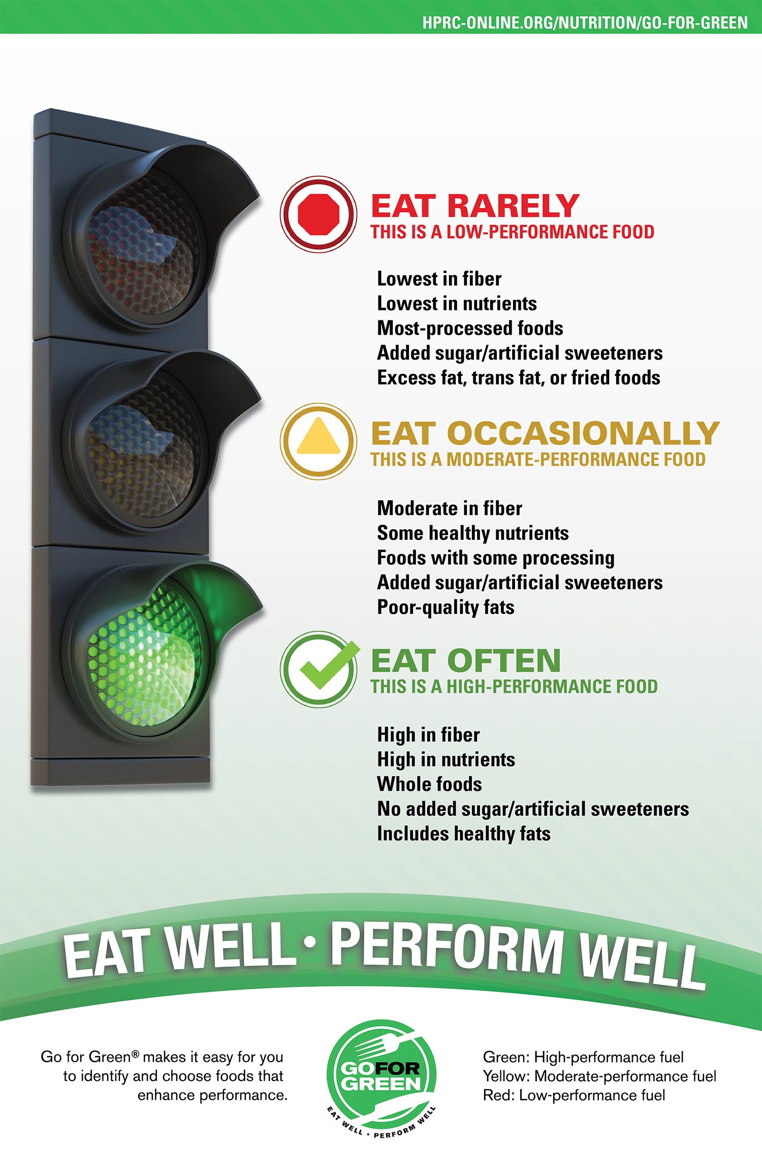 g4g traffic light poster